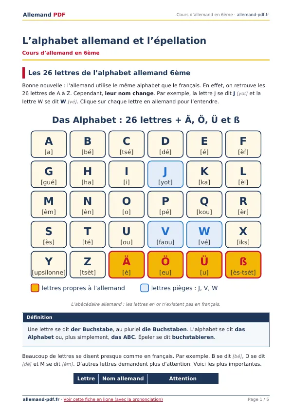 Cours « L’alphabet allemand et l’épellation » en PDF