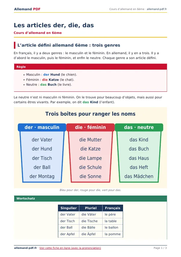 Cours « Les articles der, die, das » en PDF