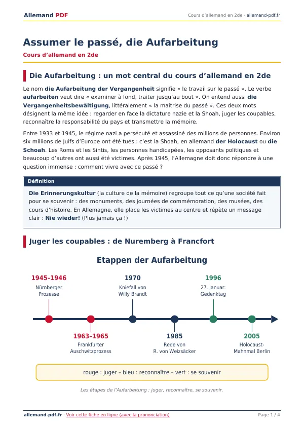 Cours « Assumer le passé, die Aufarbeitung » en PDF