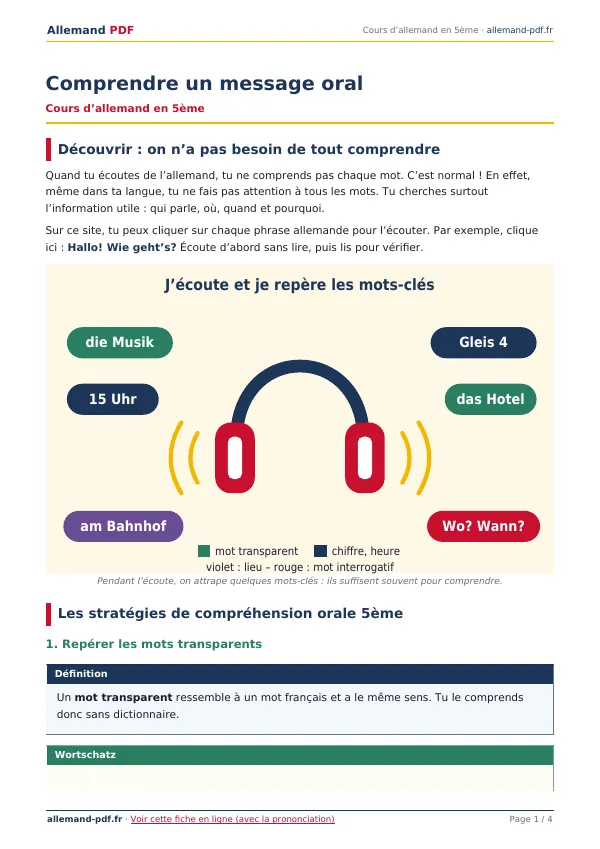 Cours « Comprendre un message oral » en PDF