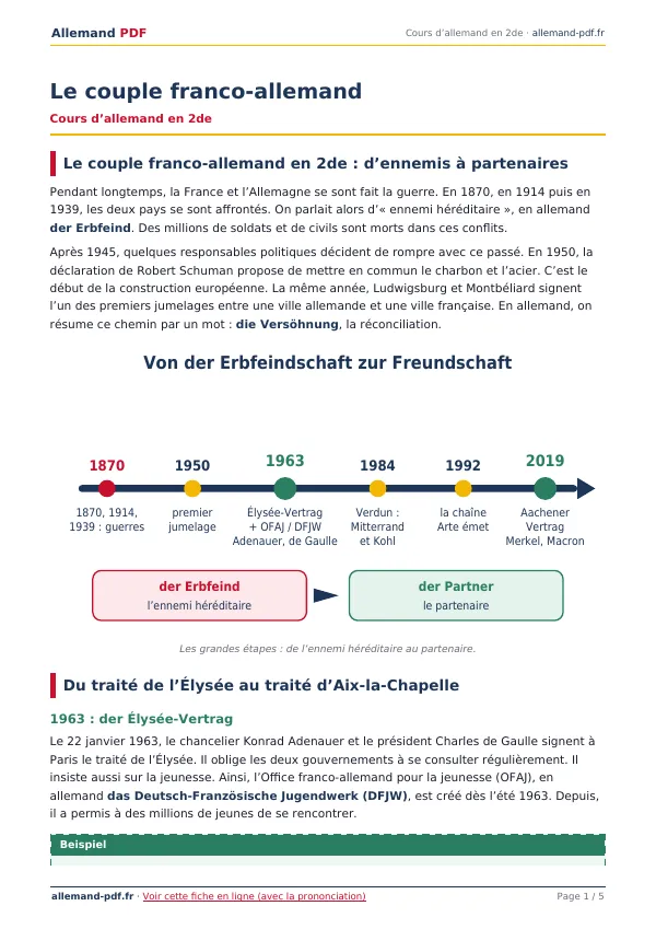 Cours « Le couple franco-allemand » en PDF