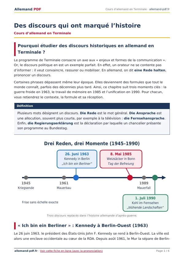 Cours « Des discours qui ont marqué l’histoire » en PDF