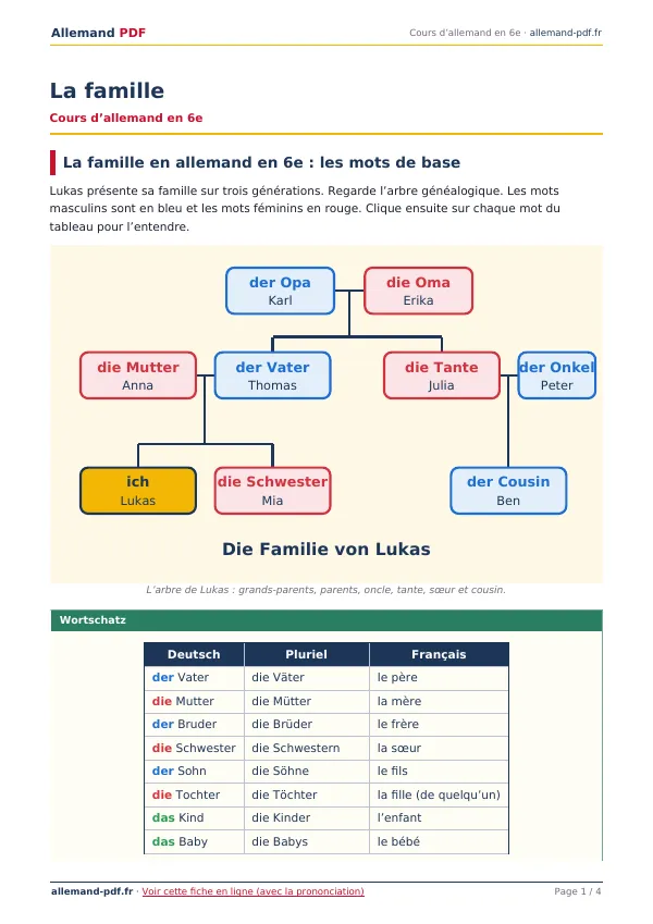 Cours « La famille » en PDF