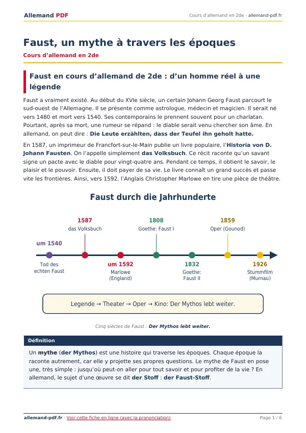 Cours « Faust, un mythe à travers les époques » en PDF