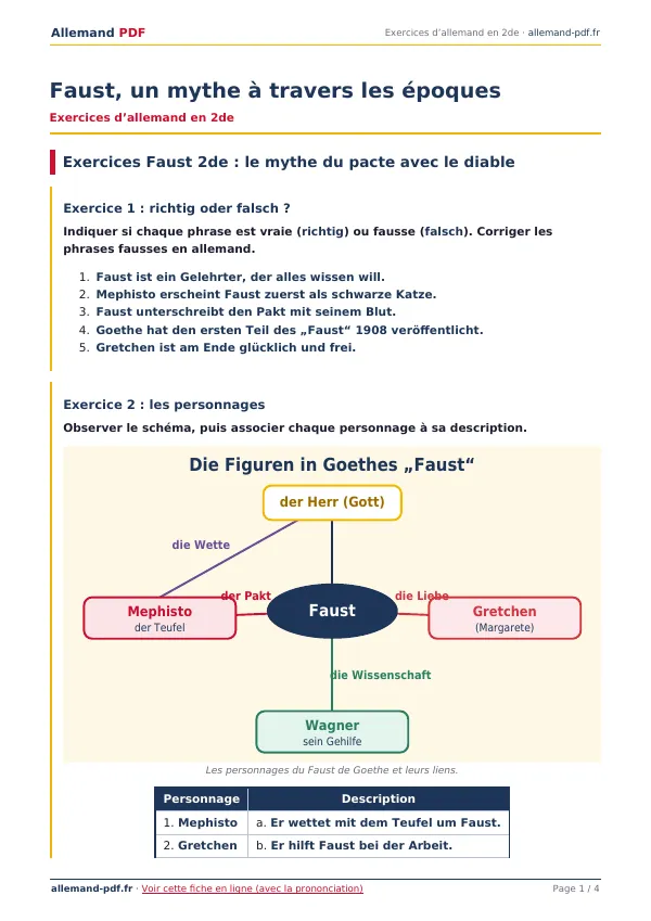 Exercices « Faust, un mythe à travers les époques » en PDF