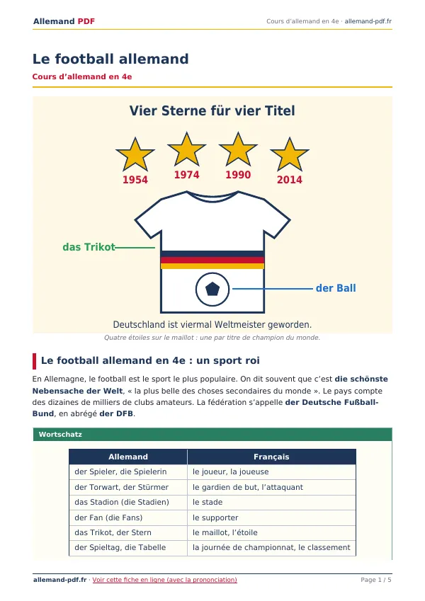 Cours « Le football allemand » en PDF