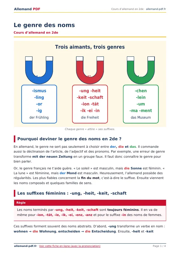 Cours « Le genre des noms » en PDF