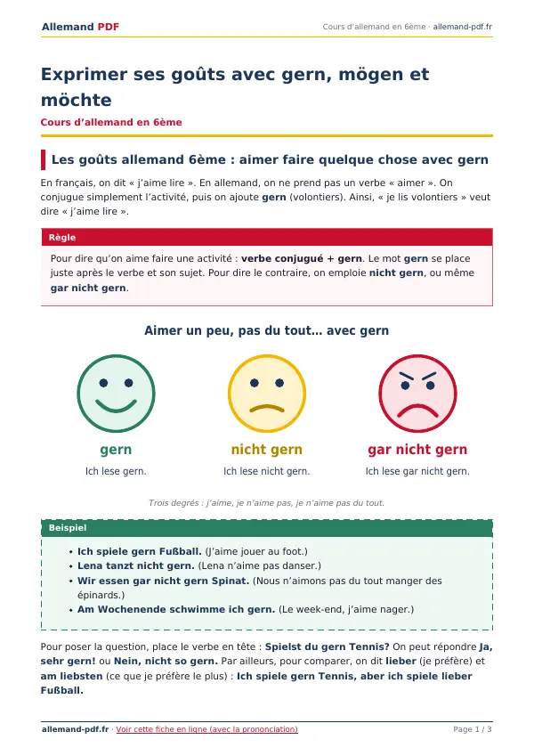 Cours « Exprimer ses goûts avec gern, mögen et möchte » en PDF