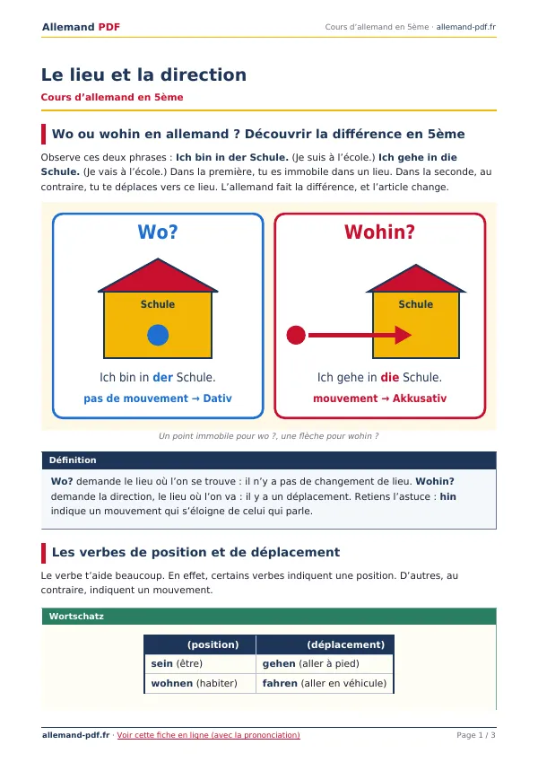 Cours « Le lieu et la direction » en PDF