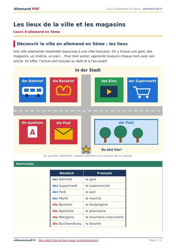 Cours « Les lieux de la ville et les magasins » en PDF