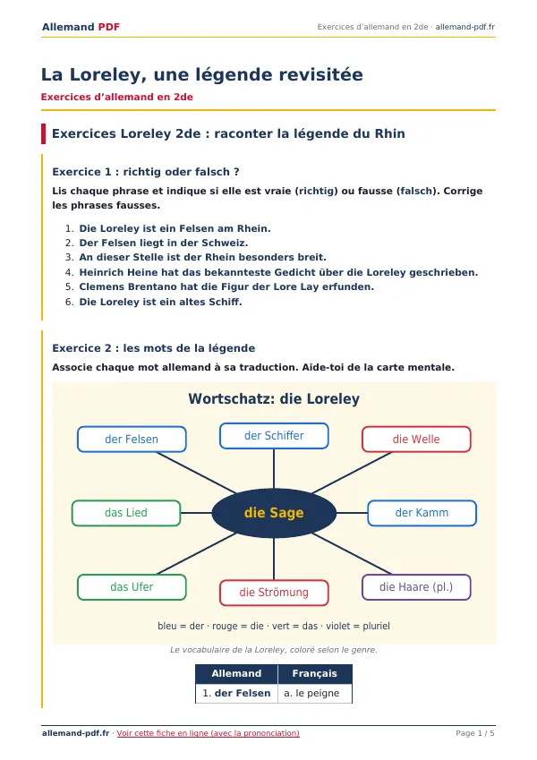 Exercices « La Loreley, une légende revisitée » en PDF