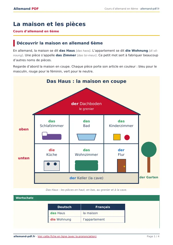 Cours « La maison et les pièces » en PDF