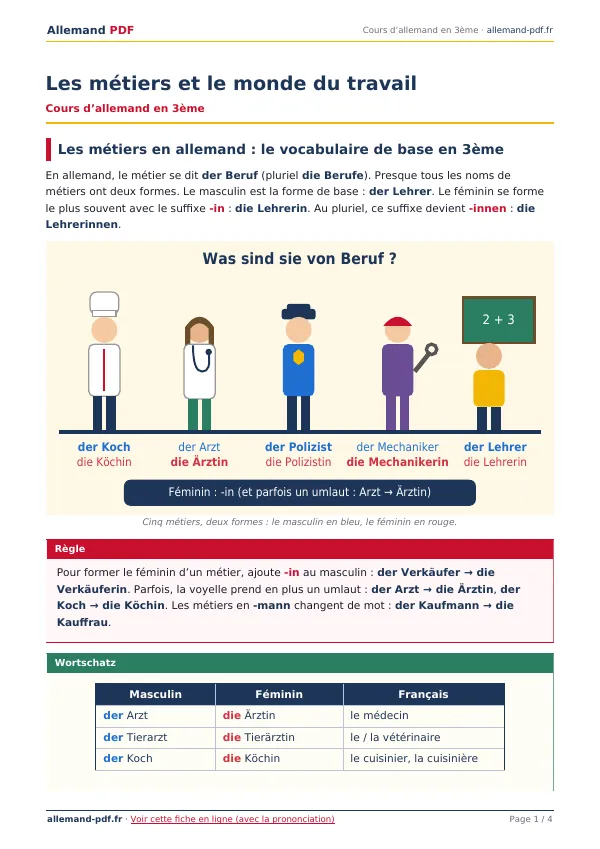 Cours « Les métiers et le monde du travail » en PDF