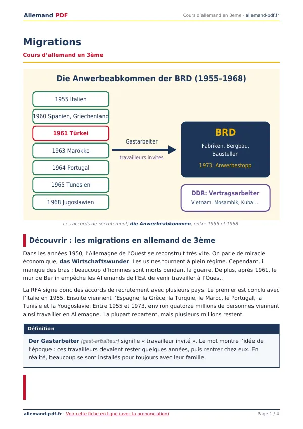 Cours « Migrations » en PDF