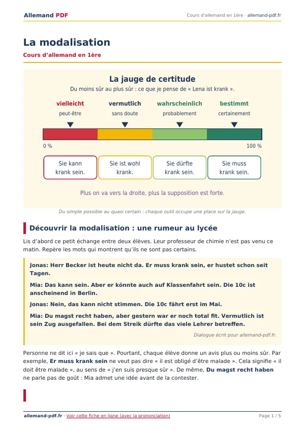 Cours « La modalisation » en PDF