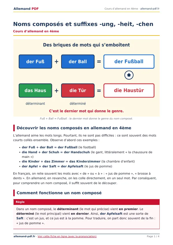 Cours « Noms composés et suffixes -ung, -heit, -chen » en PDF