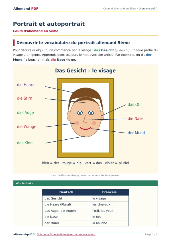 Cours « Portrait et autoportrait » en PDF