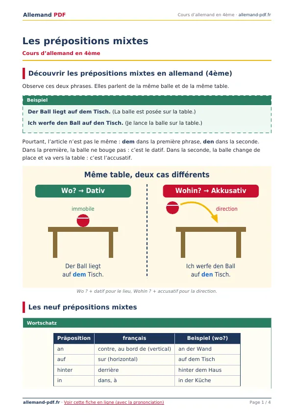 Cours « Les prépositions mixtes » en PDF
