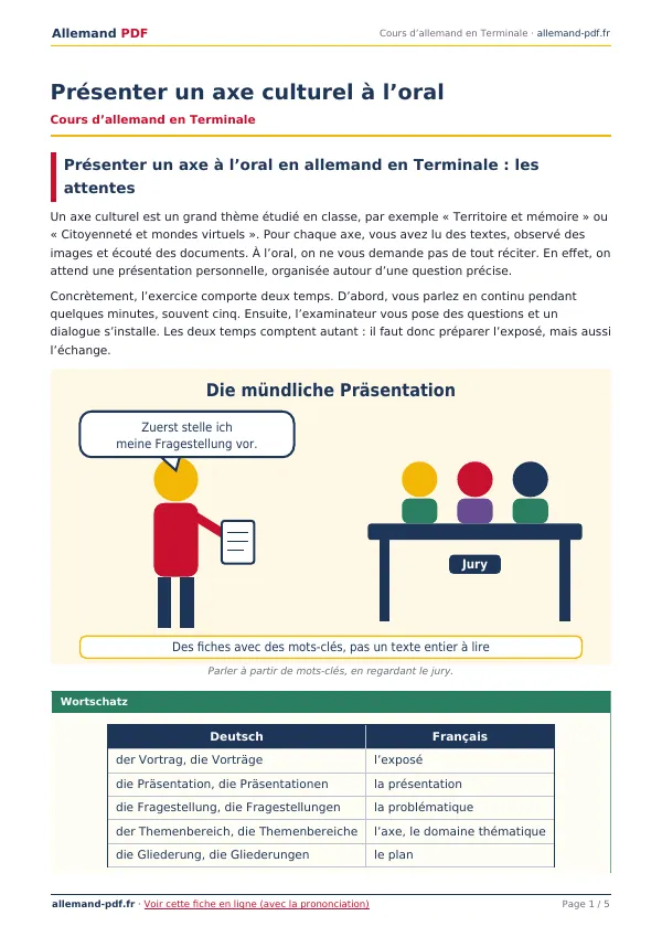 Cours « Présenter un axe culturel à l’oral » en PDF