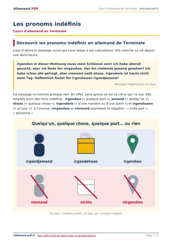 Cours « Les pronoms indéfinis » en PDF