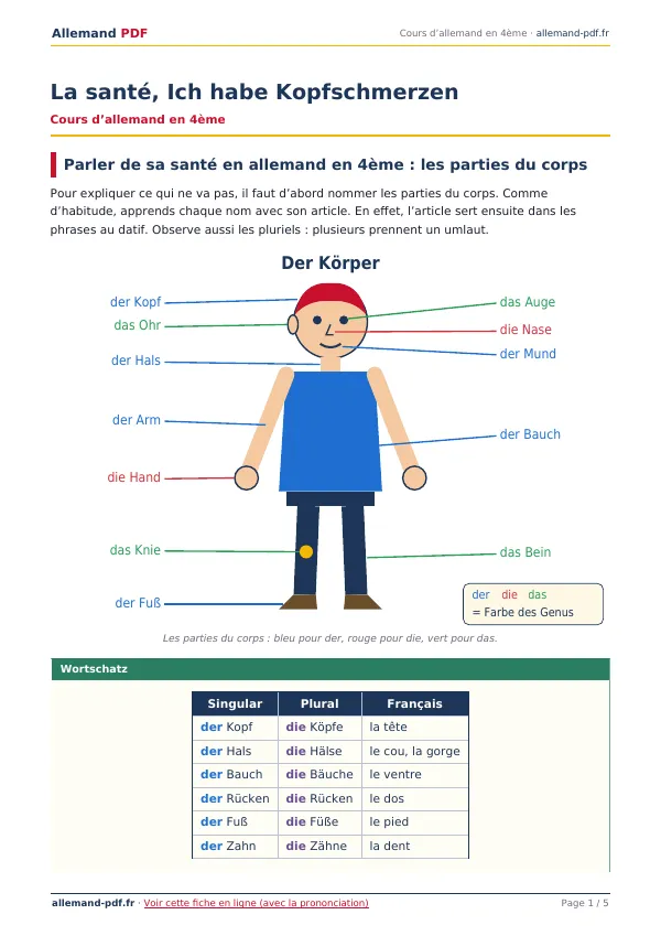 Cours « La santé, Ich habe Kopfschmerzen » en PDF