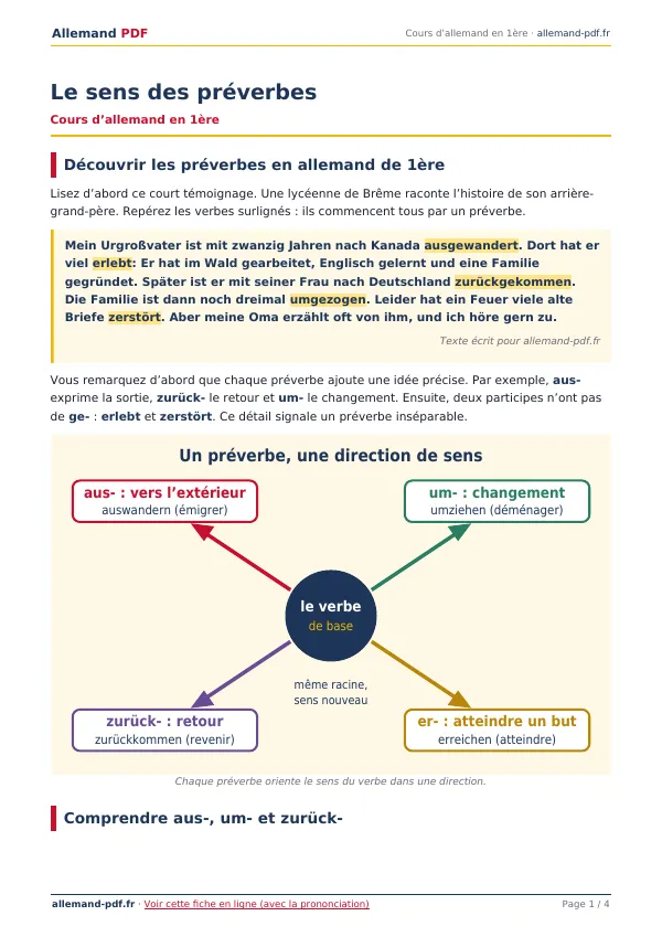 Cours « Le sens des préverbes » en PDF