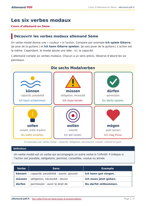Cours « Les six verbes modaux » en PDF