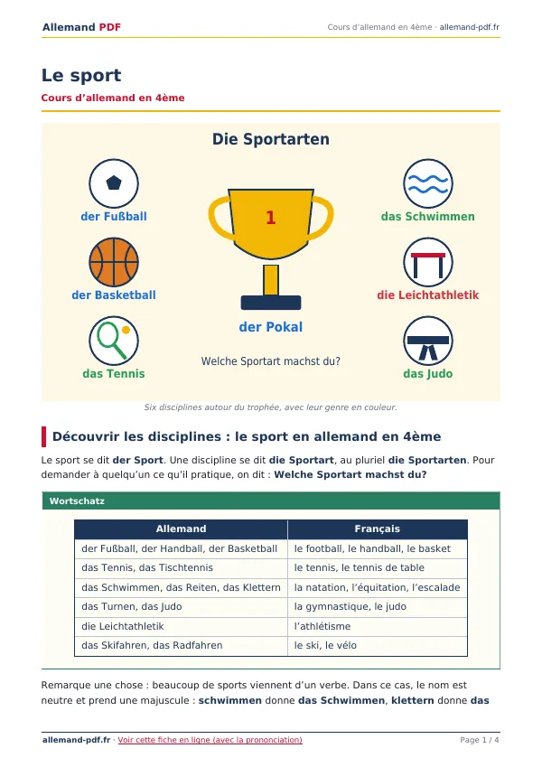 Cours « Le sport » en PDF