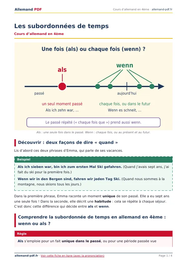 Cours « Les subordonnées de temps » en PDF