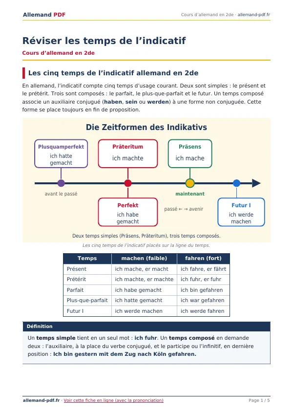 Cours « Réviser les temps de l’indicatif » en PDF