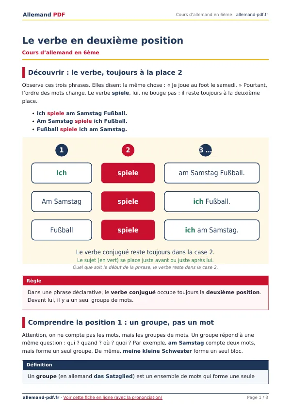 Cours « Le verbe en deuxième position » en PDF