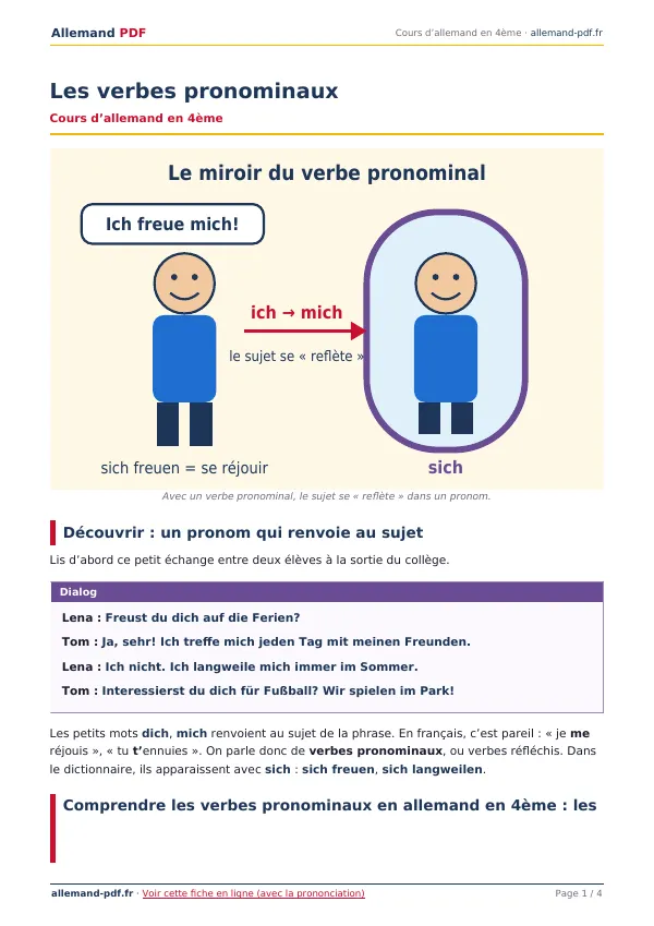 Cours « Les verbes pronominaux » en PDF