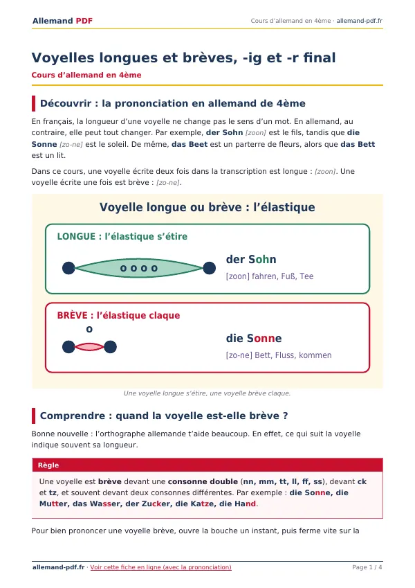 Cours « Voyelles longues et brèves, -ig et -r final » en PDF