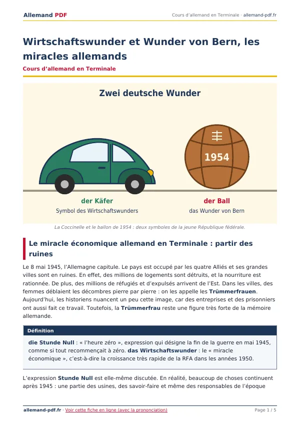 Cours « Wirtschaftswunder et Wunder von Bern, les miracles allemands » en PDF